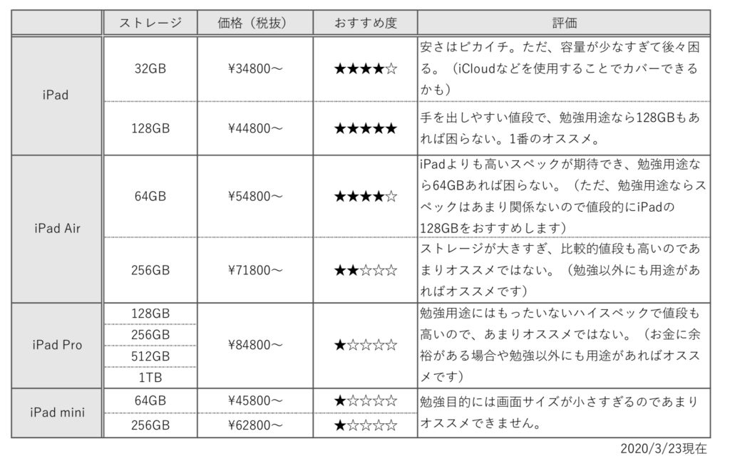 ipadの一覧表